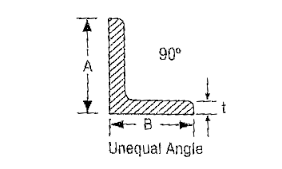 unnequal-angels